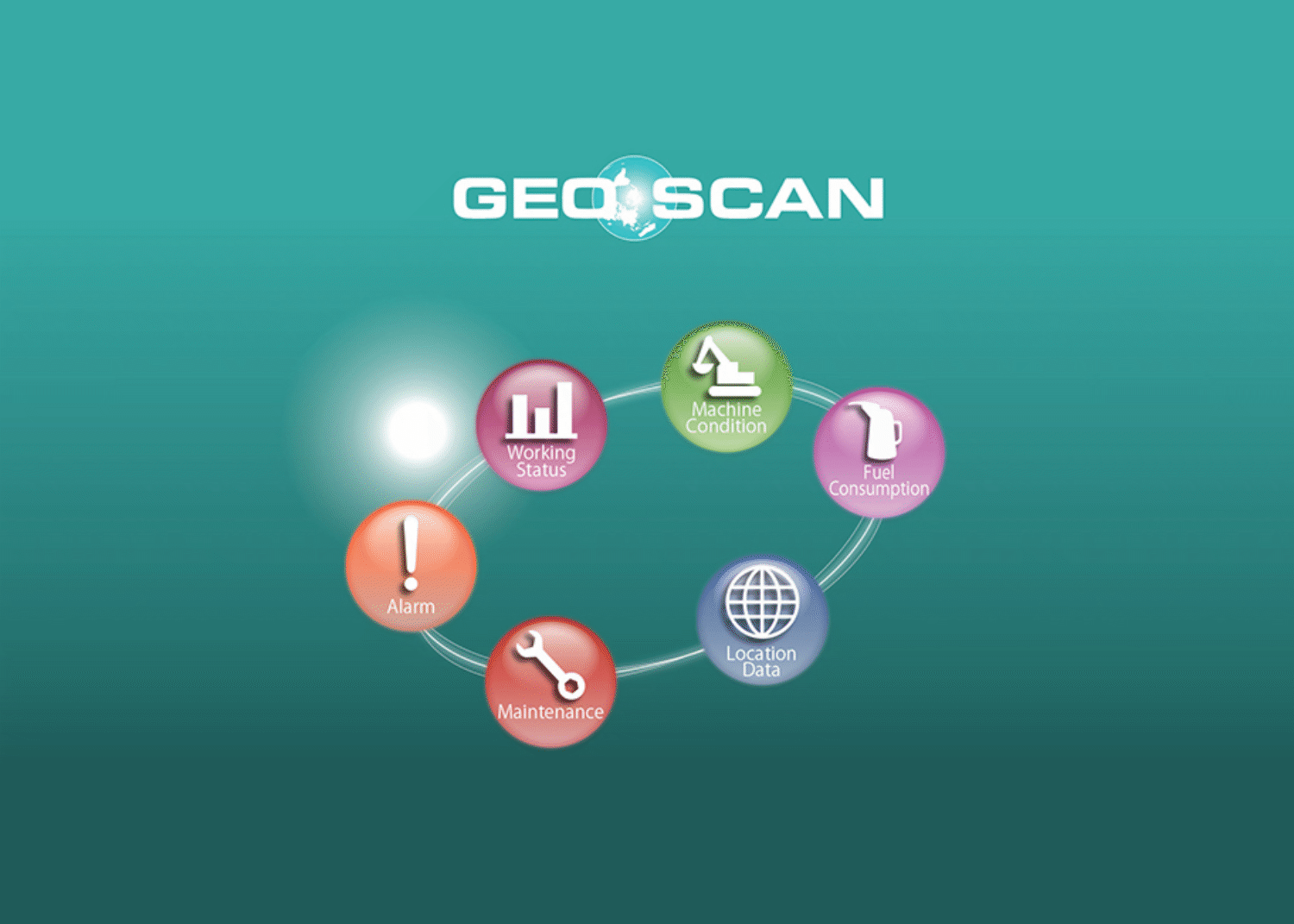 What is Geoscan?